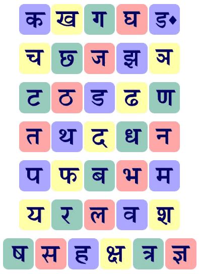 Hindi Alphabets With Pictures Printable Pdf