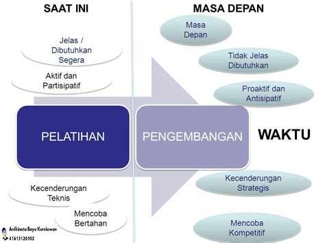 Perbedaan Pelatihan Dan Pengembangan Homecare24