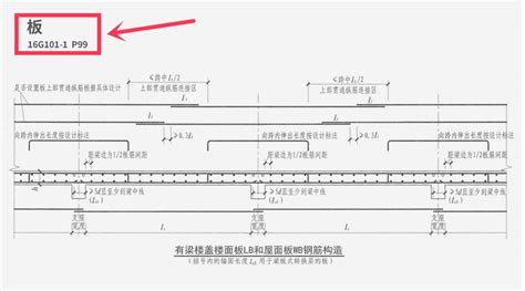 16G101钢筋识图手册2021版三维立体高清图解墙梁板柱秒懂 知乎