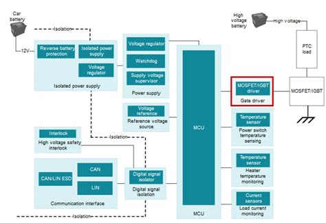 Faq Ucc A Q Why Should I Replace Discrete Gate Drivers With Low