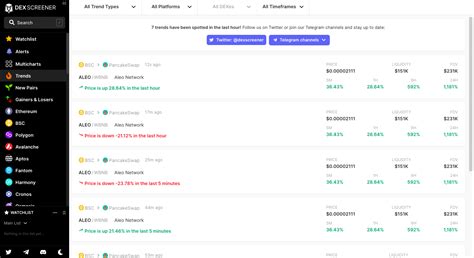 DEX Screener Review: Is It the Best Screening Tool in 2024