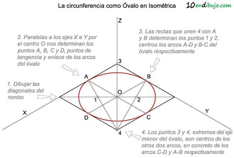 La circunferencia como Elipse en Perspectiva Isométrica Trazado por 2