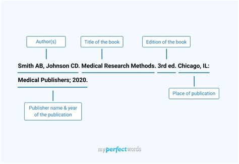 Chicago Style Manual Expert Citation Guide With Examples