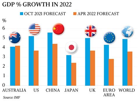 What Is The Gdp Of Australia 2024 - Hatti Teodora