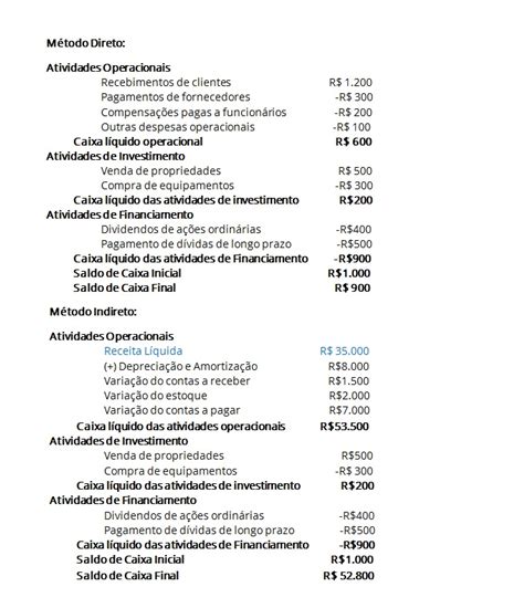 Dfc Estrutura De Demonstra O De Fluxo De Caixa