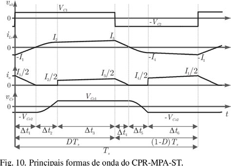 Figure 1 From Conversor CC CC Paralelo Ressonante Meia Ponte