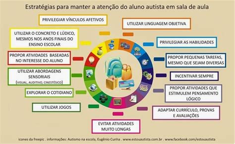 Desafios Do Aprender Estratégias Para Manter A Atenção Do Aluno