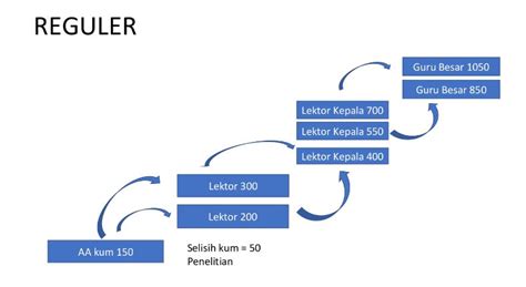 Strategi Menyusun Roadmap Publikasi Untuk Karir Dosen