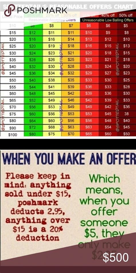 A Poster With Prices For Different Items