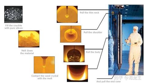 Femag直拉法单晶硅生长数值模拟方案 知乎