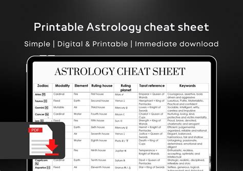 Astrology Cheat Sheet Bullet Journal Printable Astrology Printable