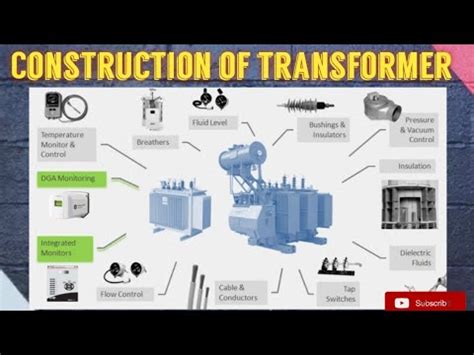 Construction of single phase transformer ~ MONU TUTORIALS ACADEMY