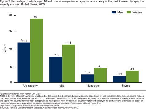 Nchs U S National Center For Health Statistics Via Public