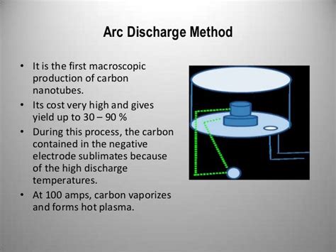 Applications of carbon nanotubes