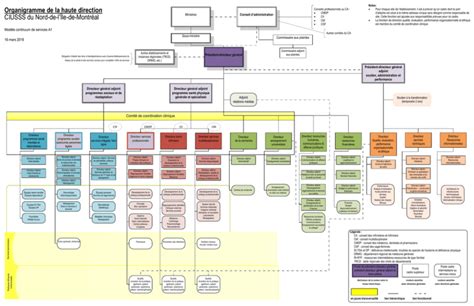 Organigramme du CIUSSS du Nord de l Île de