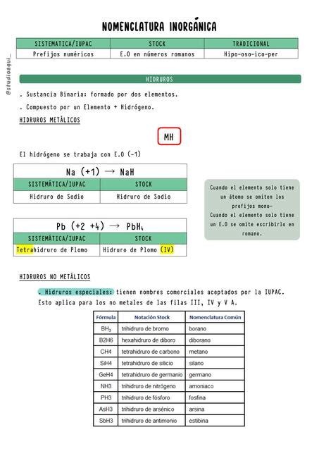 Nomenclatura Inorgánica studioaqui uDocz