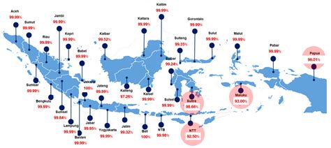 Status of Lighting Technology Application in Indonesia