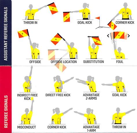 Fifa Football Referee Signals