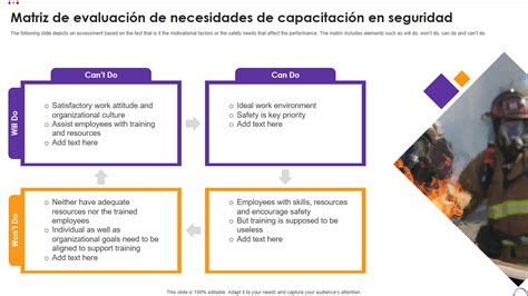 Las 10 Mejores Plantillas De Evaluación De Necesidades De Capacitación Con Ejemplos Y Muestras