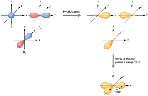 sp2 Hybridization | Advanced Theories of Covalent Bonding