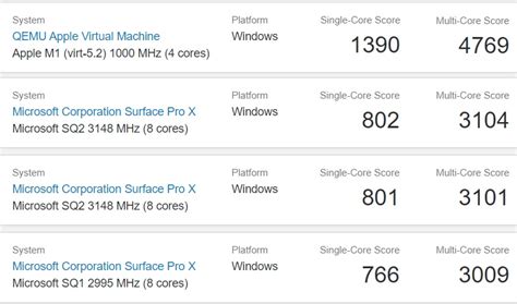 Apple M1 Runs Windows On Arm Faster Than The Surface Pro X