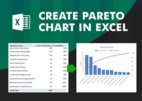 Learn And Download Free Pareto Chart Excel Template | ExcelSirJi