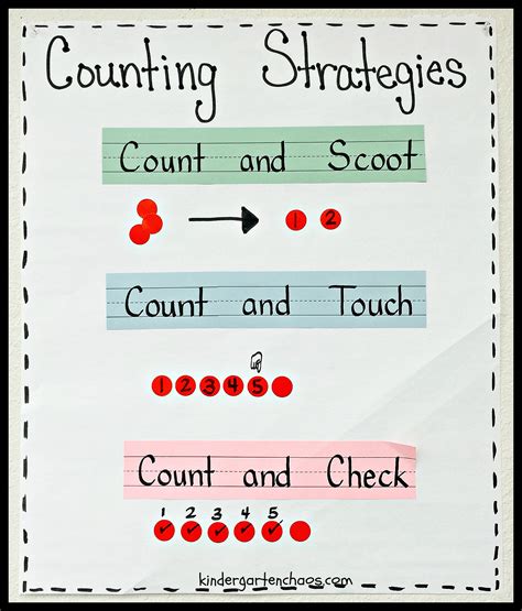 Counting Strategies Anchor Chart Kindergarten Chaos