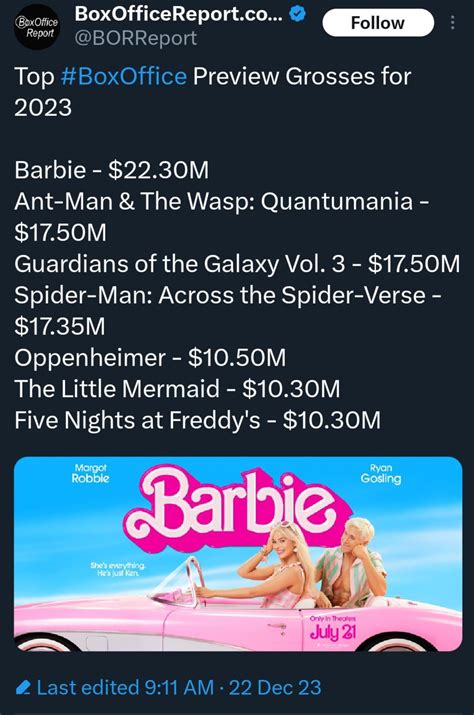 Top Box Office Preview Grosses for 2023. : r/boxoffice