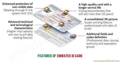 What Is An Emirates Id Your Guide To Uae Id Card In