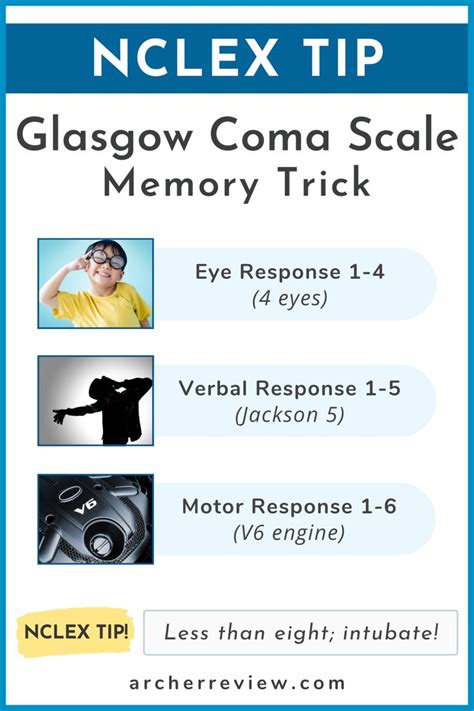 Nclex Tip Glasgow Coma Scale Gcs Memory Trick Nursing School Motivation Medical School