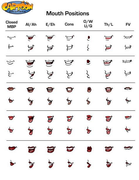 Image Result For Adobe Character Animator Mouth Positions Mouth