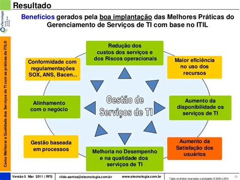 Como Melhorar A Qualidade Dos Serviços De Ti Com As Práticas Da Itil