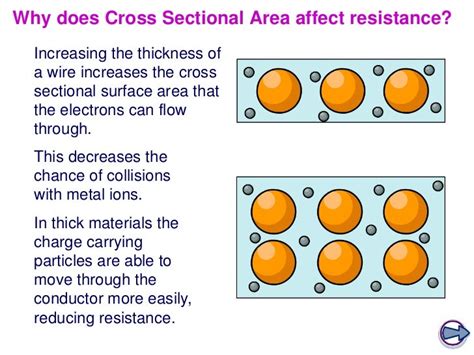 51 Potential Difference Current And Resistance