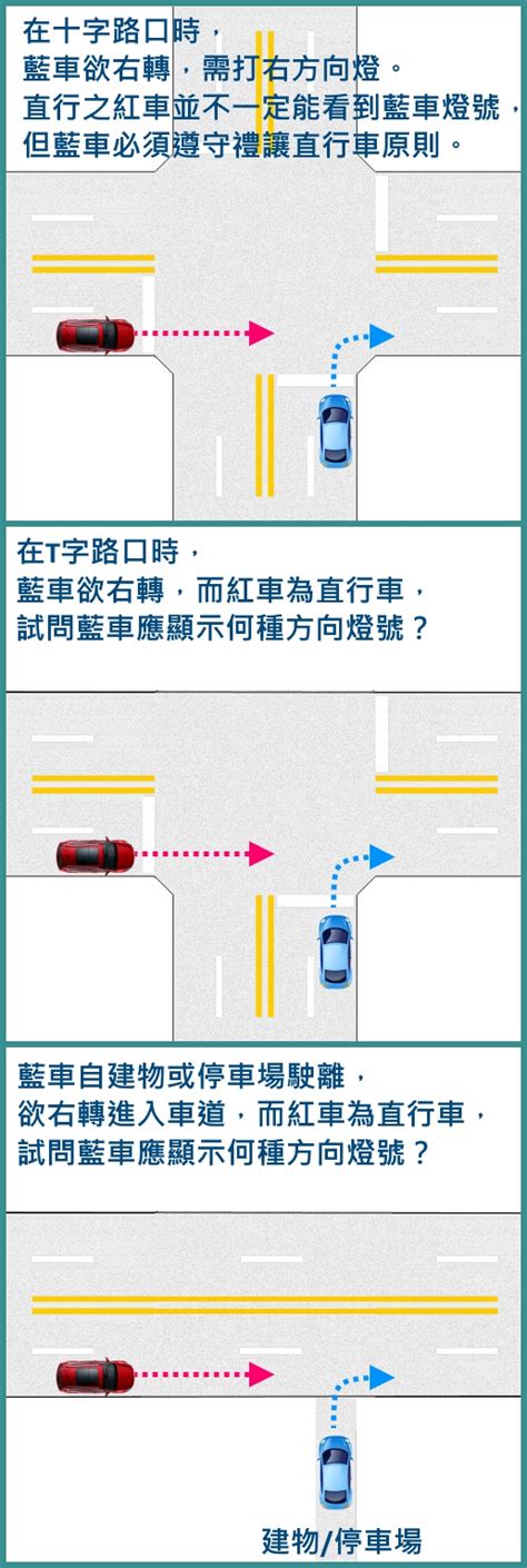 [問題] 路口右轉方向燈要閃雙黃燈？ Ptt評價