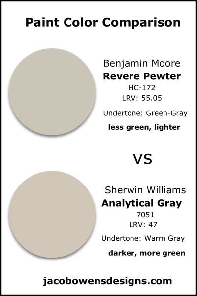 Benjamin Moore Revere Pewter Paint Color Review Jacob Owens Designs