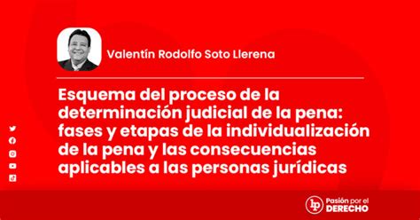 Esquema Del Proceso De La Determinaci N Judicial De La Pena Fases Y