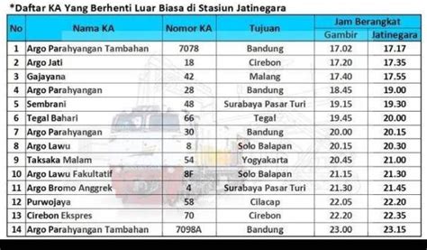 Jadwal Kereta Gambir Bandung Homecare