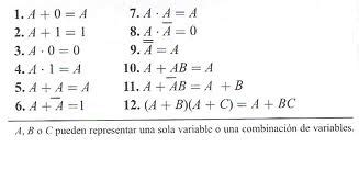 Calma Dar A Luz Casual Reglas Basicas Del Algebra De Boole Groseramente