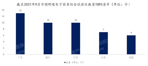 2023年跨境电商行业研究报告 21经济网