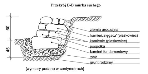 Murek Oporowy Kamienny Archkraj Pl