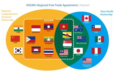 45 Kawasan Perdagangan Bebas Asean Disebut