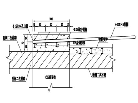 隧道进洞管棚2023年隧道进洞管棚资料下载筑龙学社