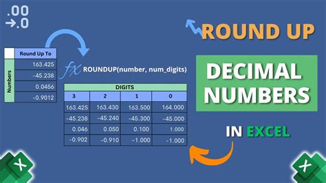 How To Round Up Decimals In Excel Youtube