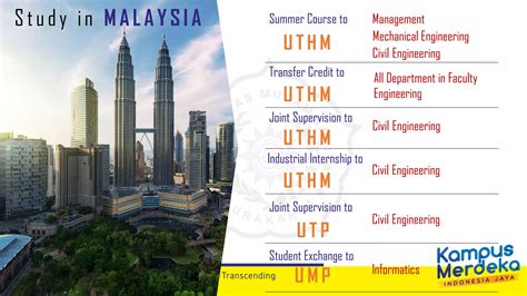 Sharing Pengalaman Implementasi Kerjasama Dalam Mbkm 1 Pdf