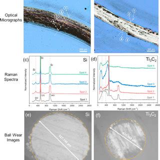 Top Row Optical Microscopy Images Of The Wear Tracks On A Graphene