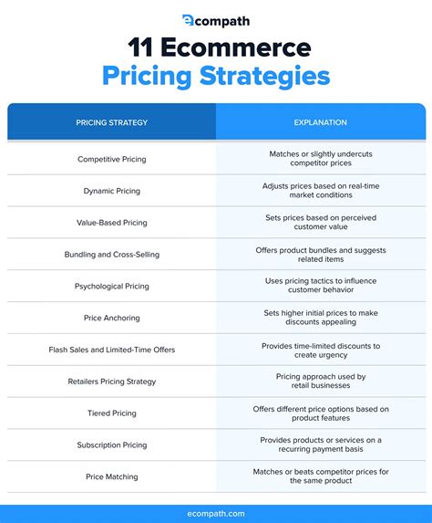 From Clicks To Conversions Winning Ecommerce Pricing Strategies