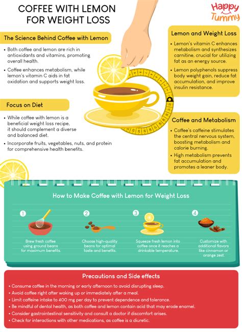 Coffee With Lemon For Weight Loss Science Revealed Happytummy