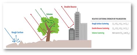 Synthetic Aperture Radar | Simplified UPSC