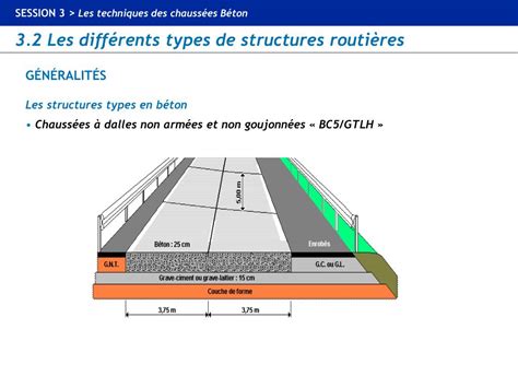 Ppt Les Diff Rents Types De Structures Routi Res Powerpoint