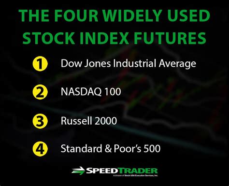 Stock Market Futures - An Introduction To The Futures Market